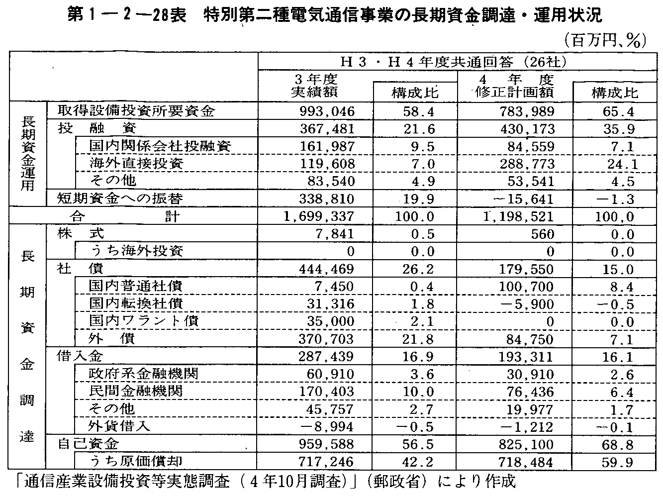 1-2-28\ ʑdCʐMƂ̒BE^p