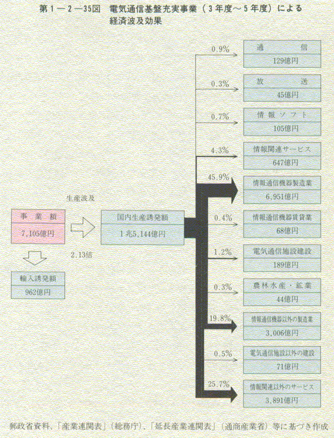 1-2-35} dCʐMՏ[(3Nx`5Nx)ɂoϔgy