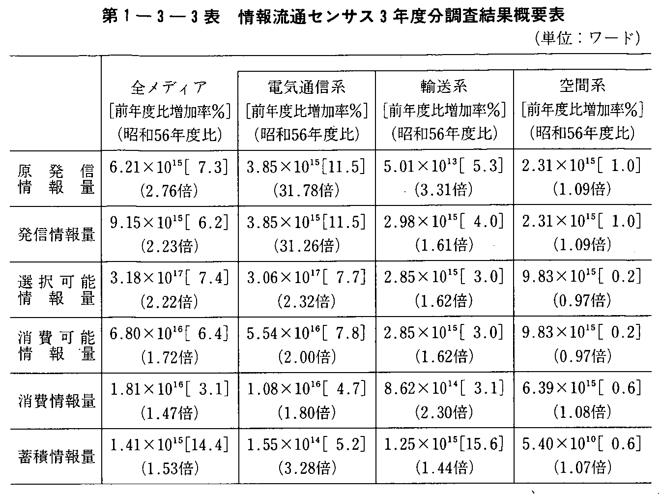 1-3-3\ 񗬒ʃZTX3NxʊTv\