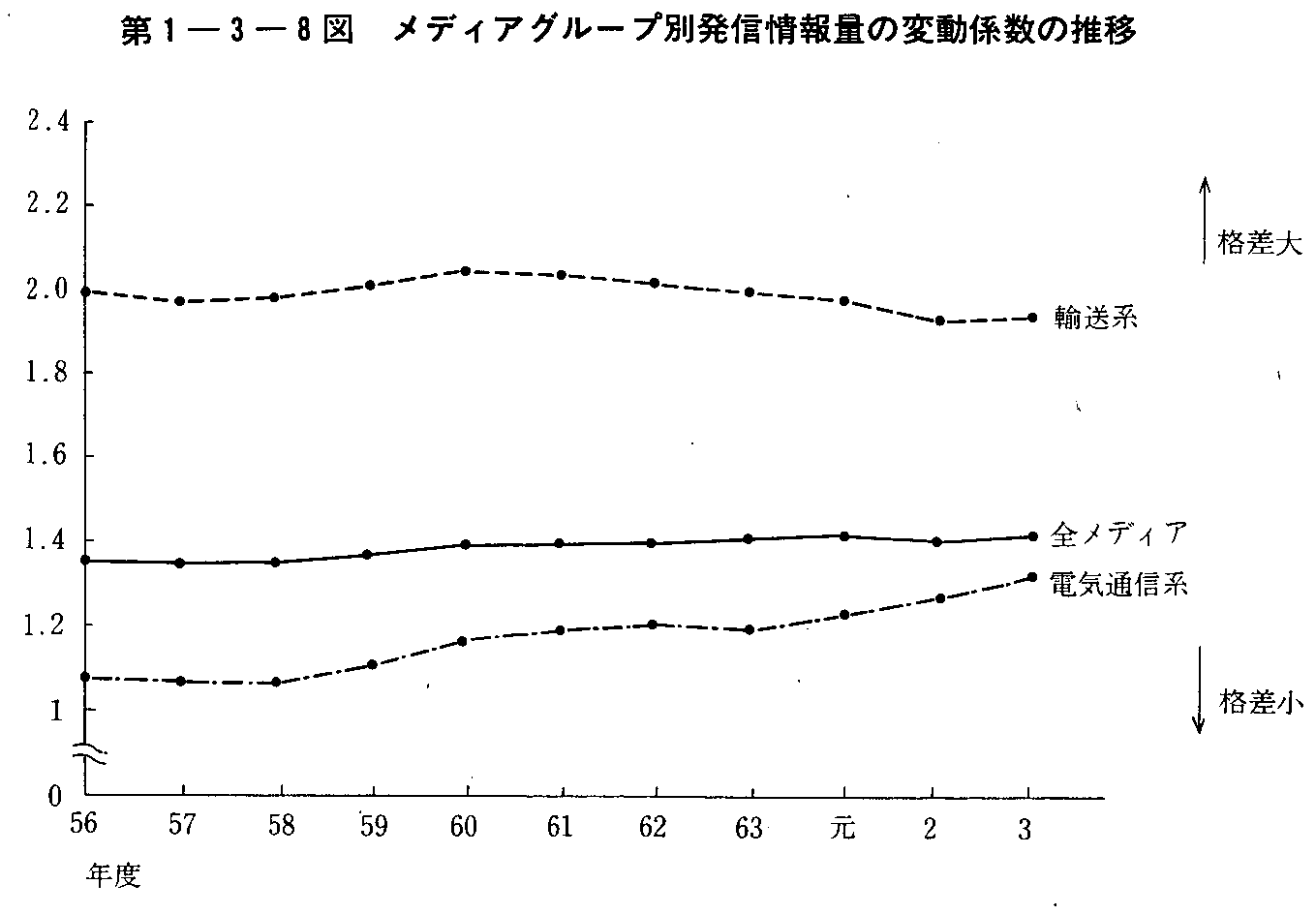 1-3-8} fBAO[vʔMʂ̕ϓW̐