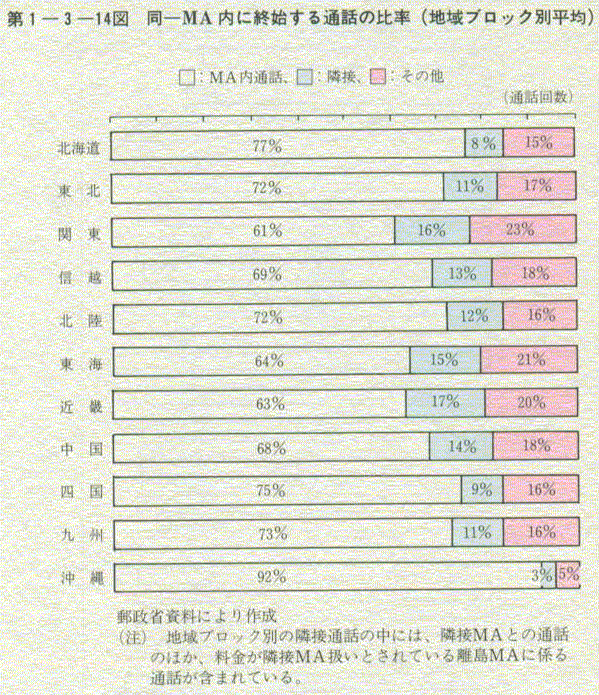 1-3-14} MAɏInʘb̔䗦(nubNʕ)