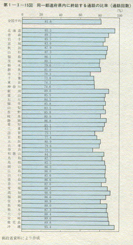 1-3-15} s{ɏInʘb̔䗦(ʘb)