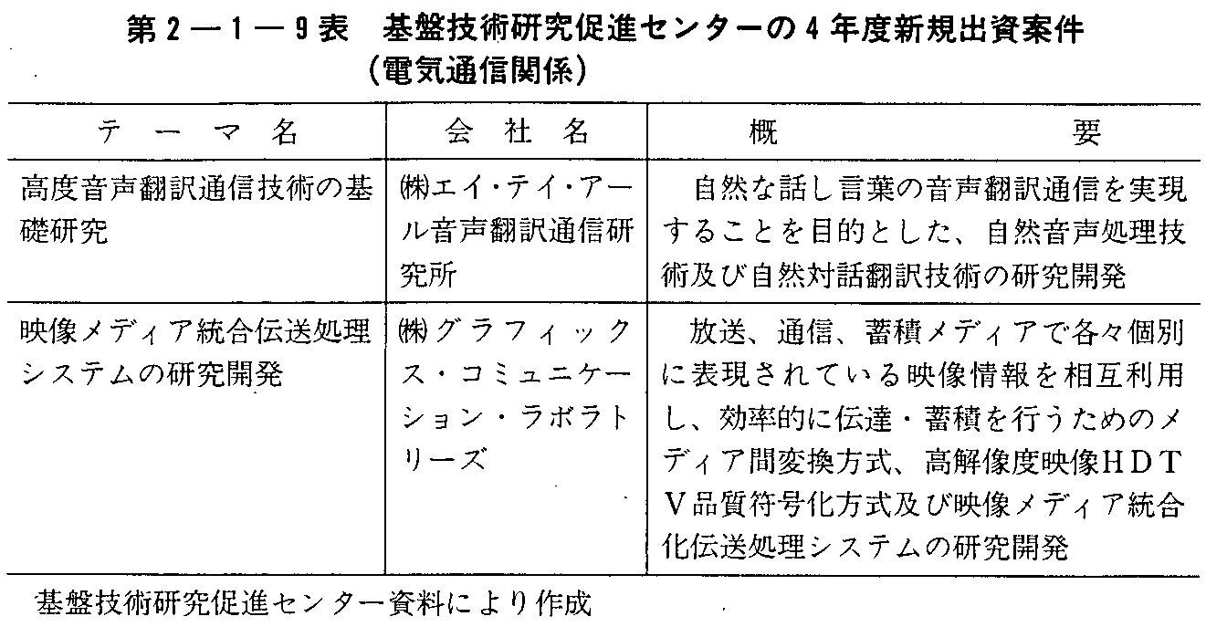 第2-1-9表 基盤技術研究促進センターの4年度新規出資案件(電気通信関係)