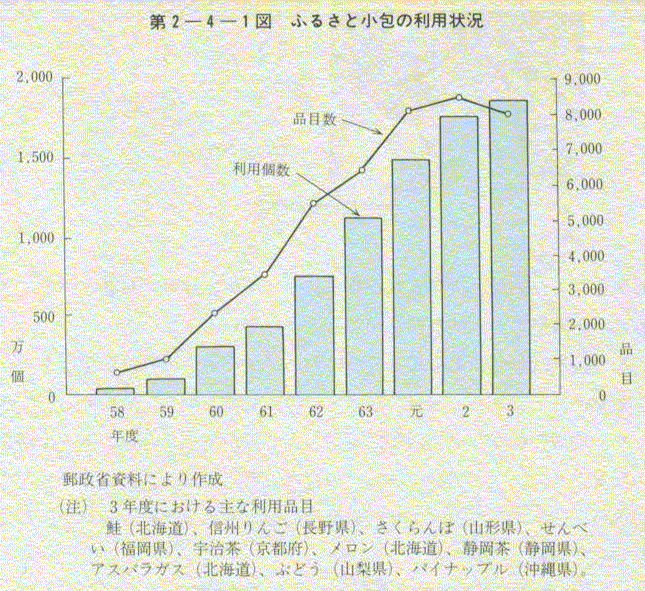 2-4-1} ӂ邳Ə̗p