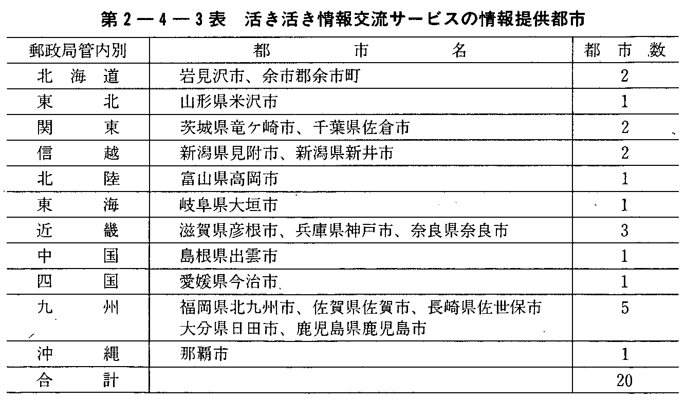 第2-4-3表 活き活き情報交流サービスの情報提供都市