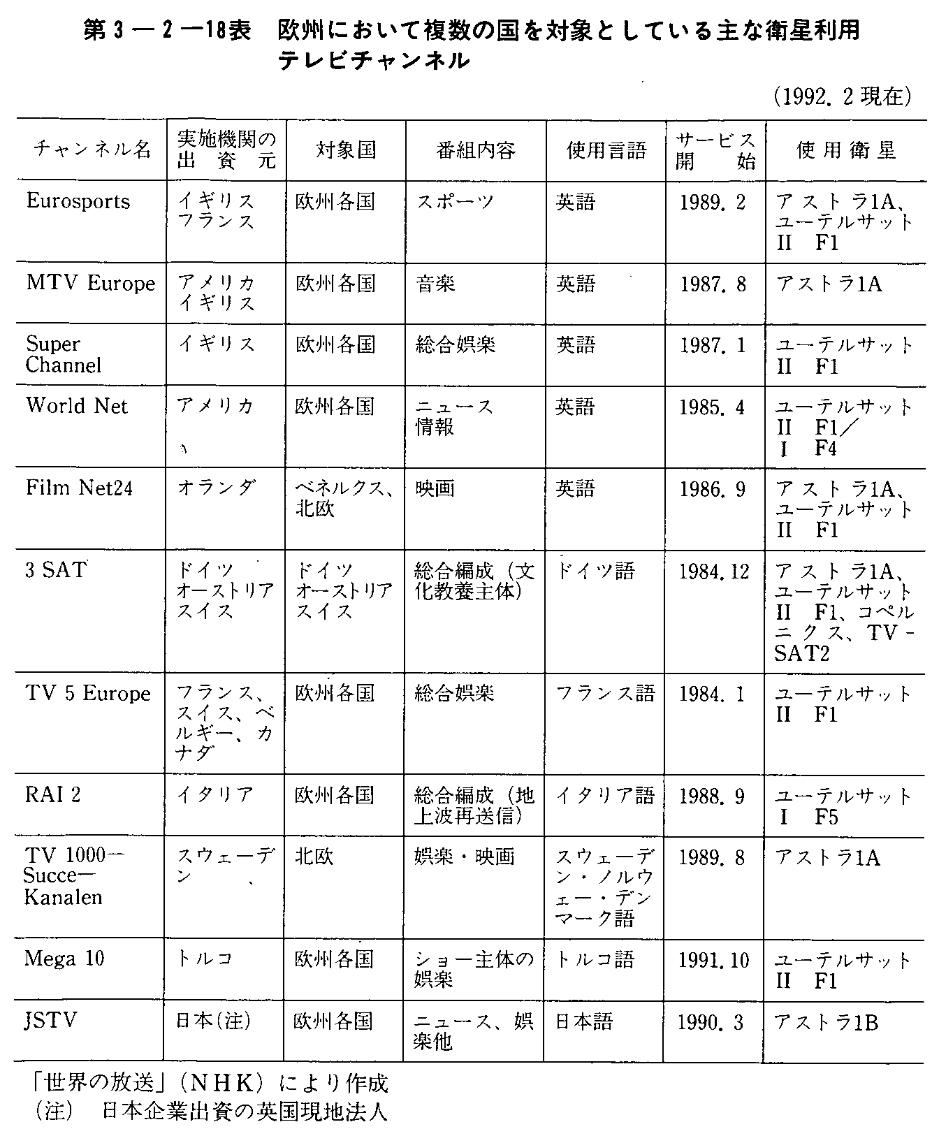 3-2-18\ Bɂĕ̍ΏۂƂĂȉqper`l(1992.2)