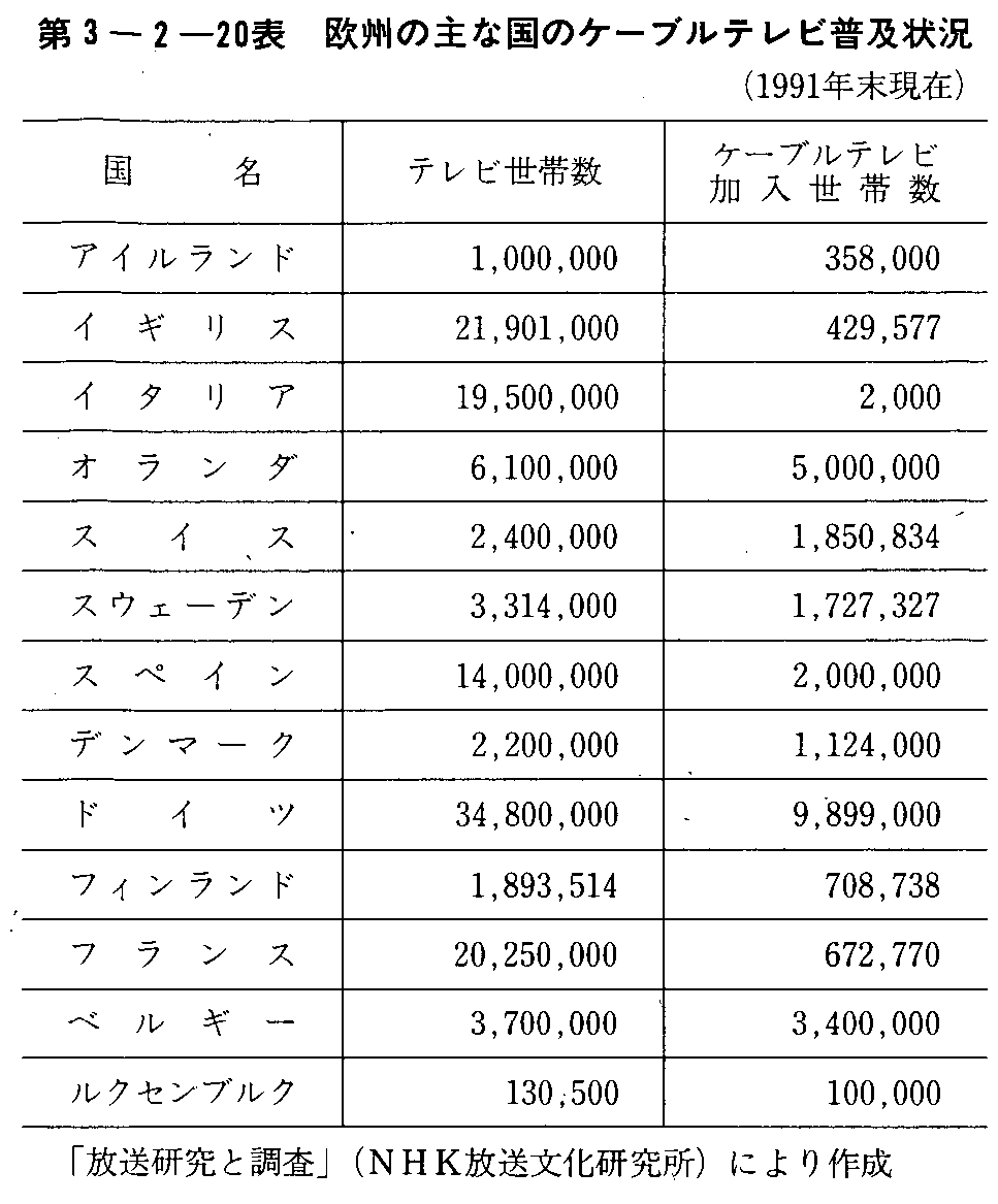 3-2-20\ B̎ȍ̃P[uery(1991N)