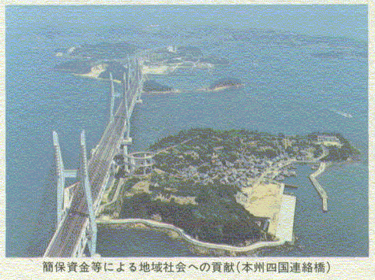 簡保資金等による地域社会への貢献(本州四国連絡橋)