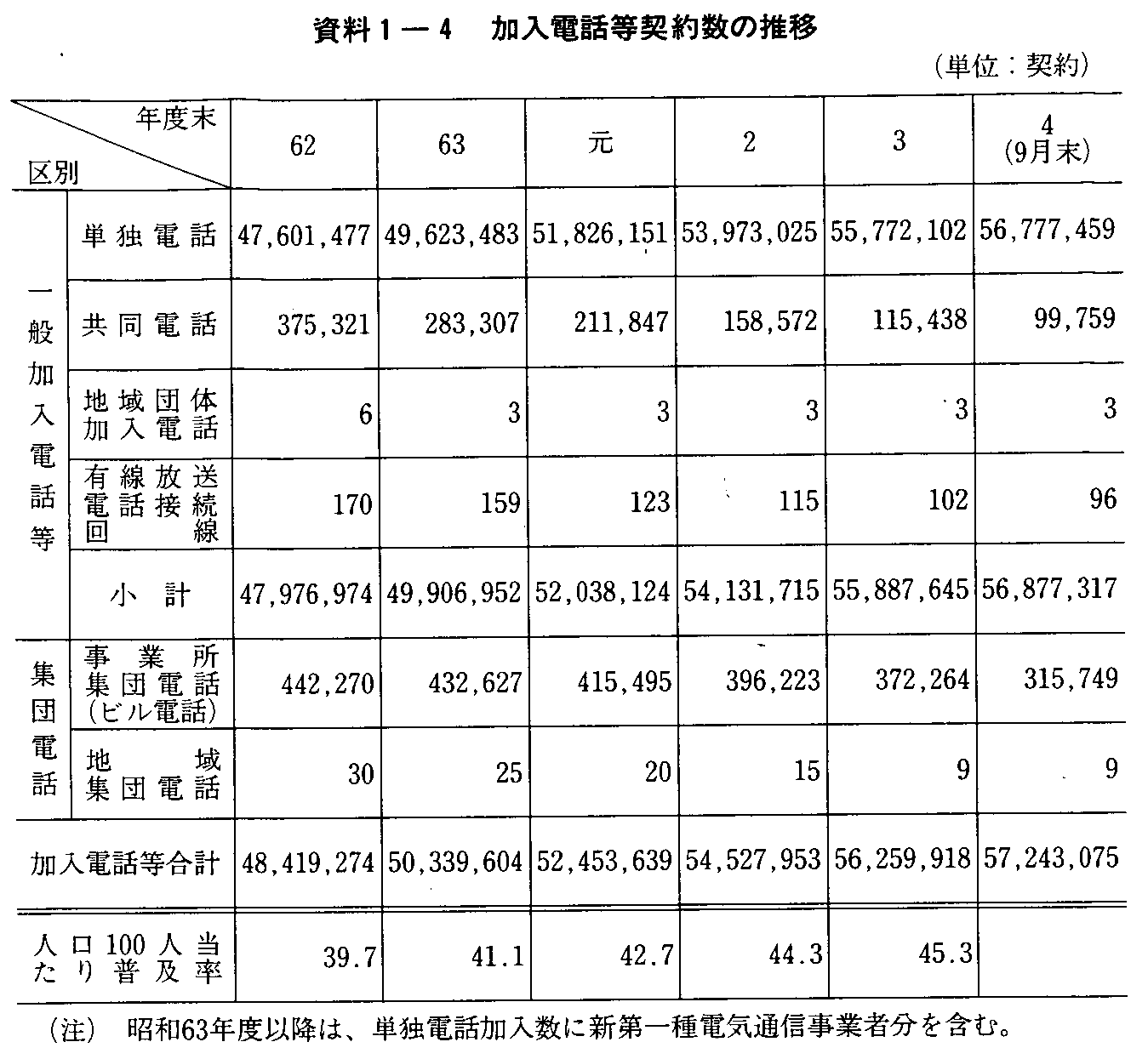 1-4 db_񐔂̐