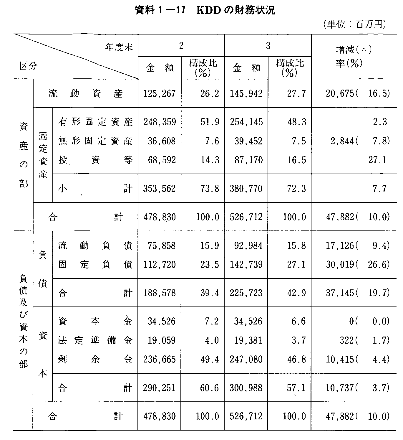 1-17 KDD̍