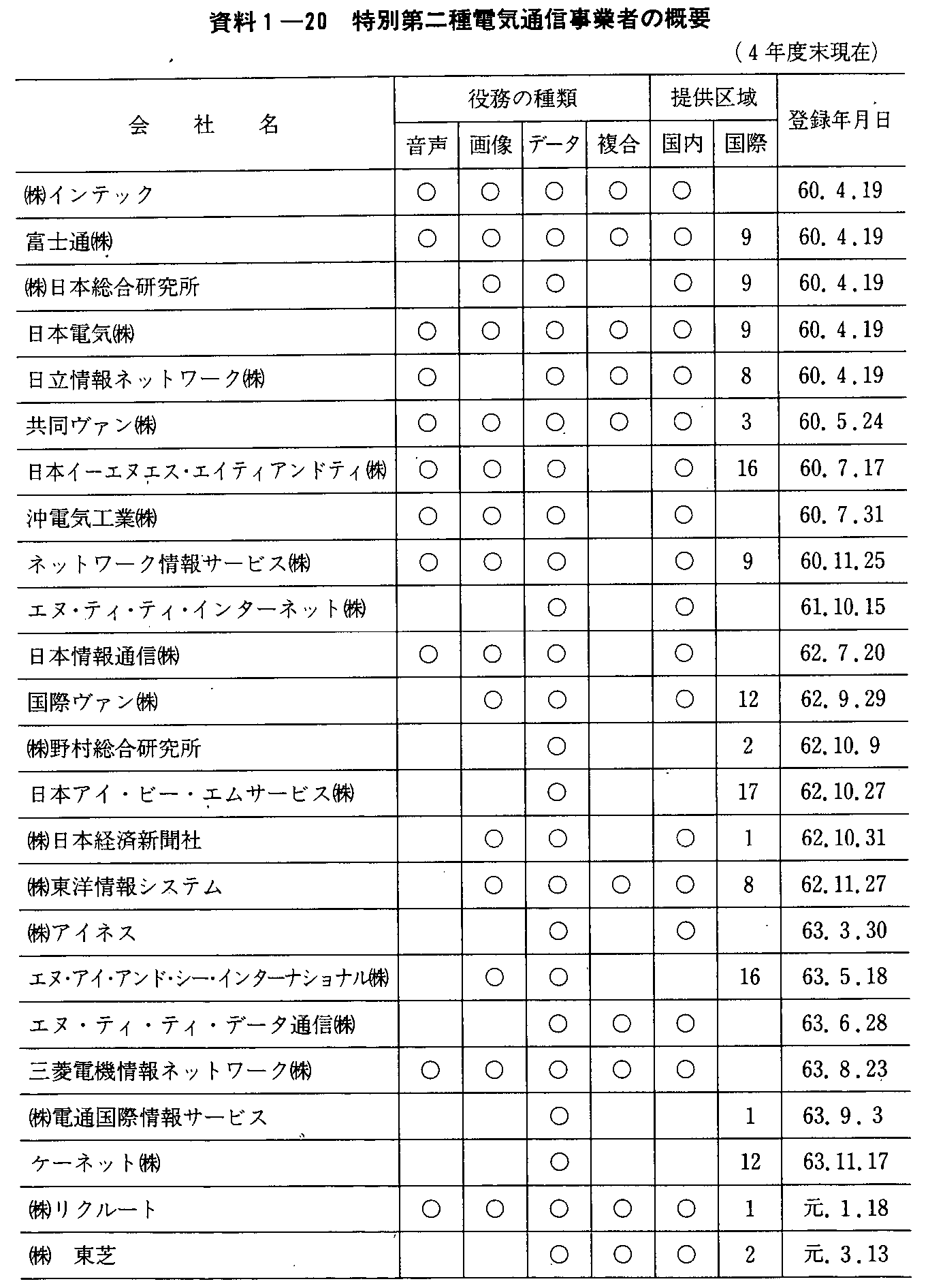 1-20 ʑdCʐMƎ҂̊Tv(4Nx)(1)