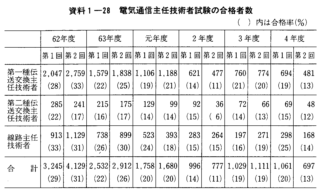 1-28 dCʐMCZpҎ̍iҐ