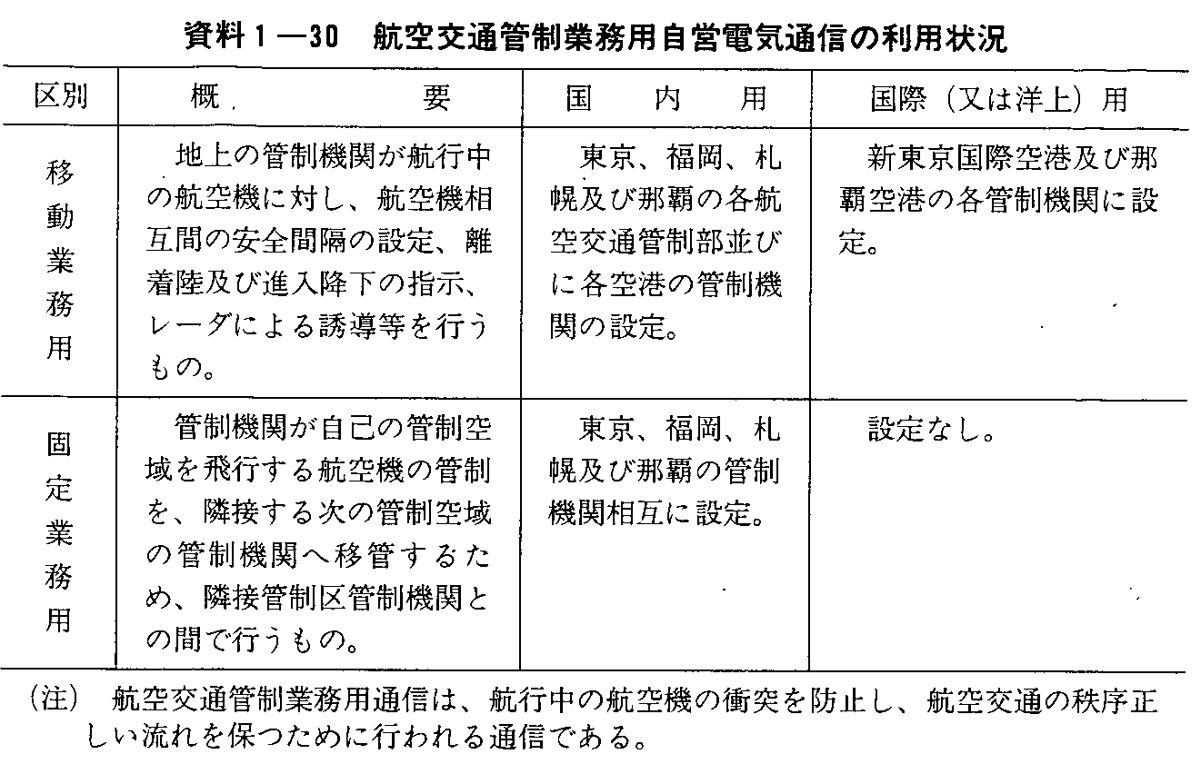 1-30 qʊǐƖpcdCʐM̗p