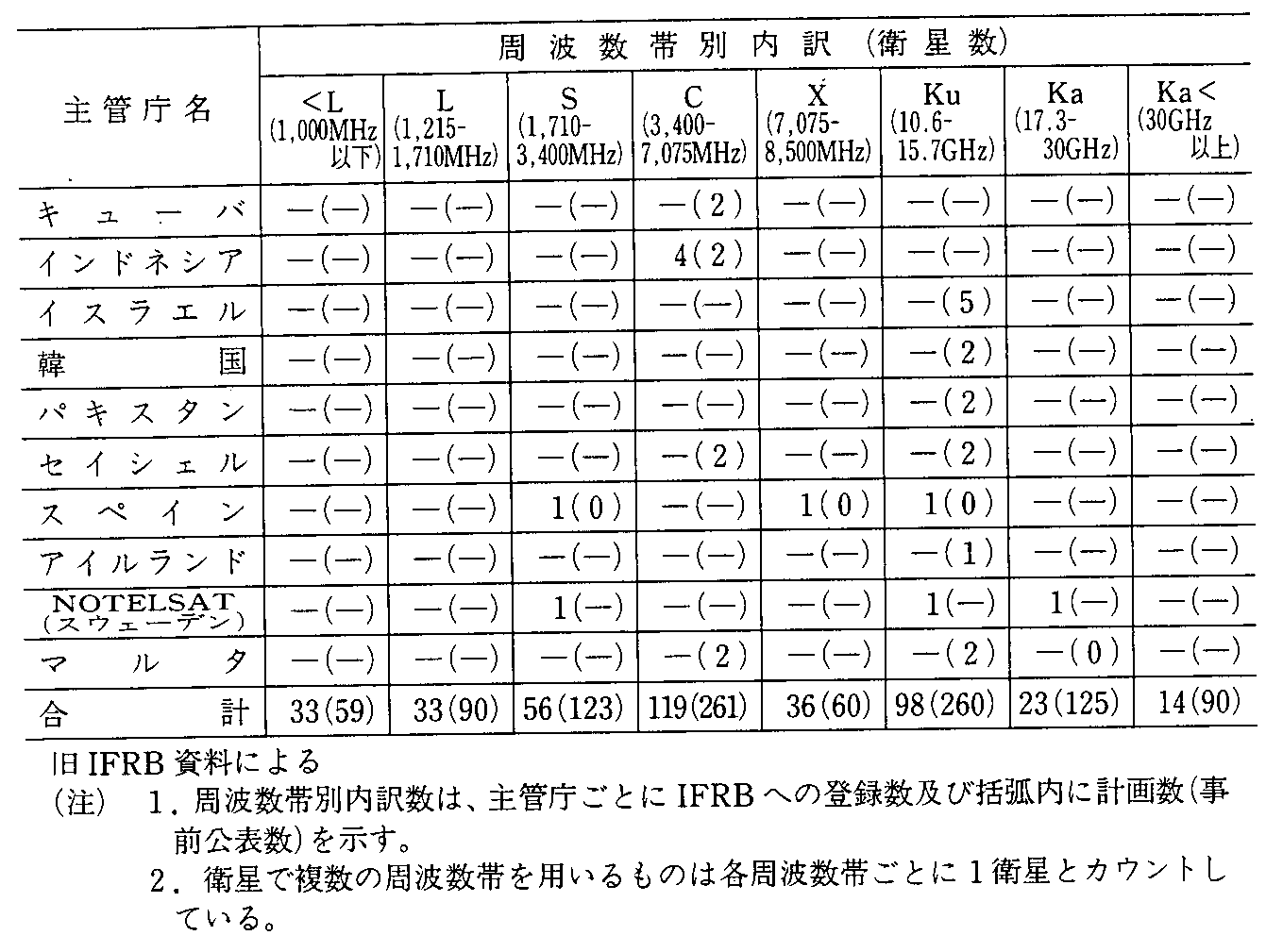 1-59 ʎgѕʉq(4N12)(2)