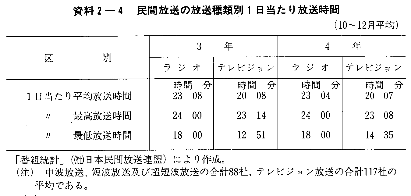 2-4 ԕ̕ޕ1(10`12)