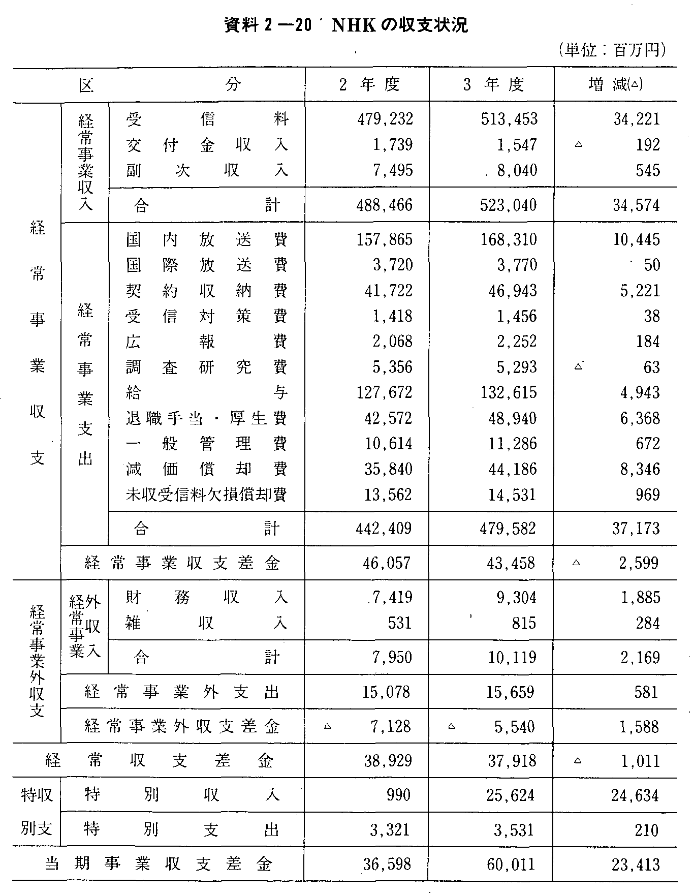 2-20 NHK̎x