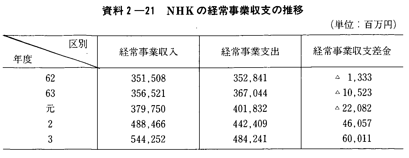 2-21 NHǨo펖Ǝx̐