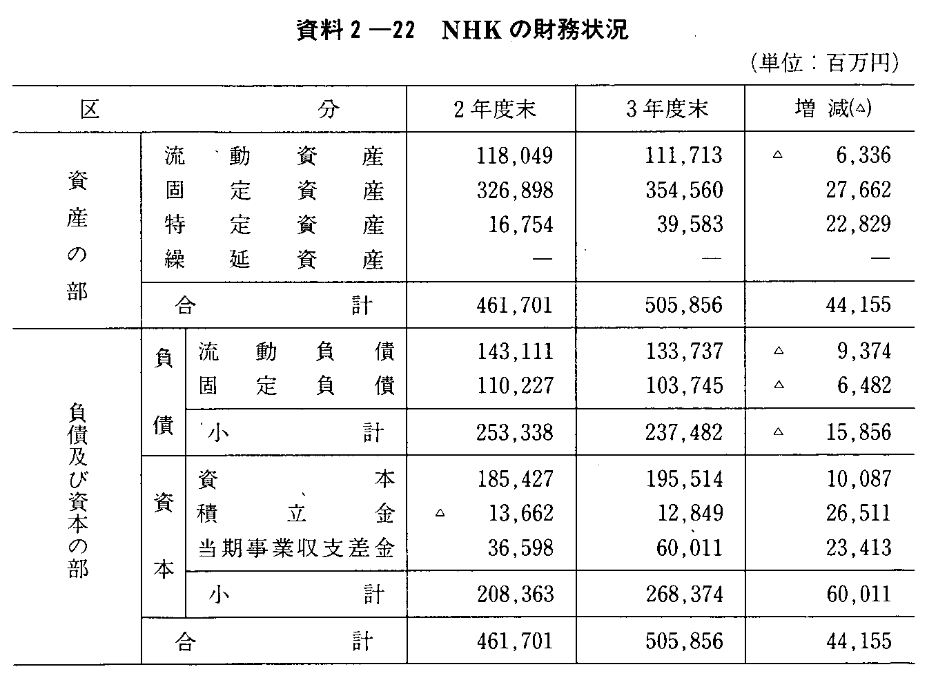 2-22 NHK̍