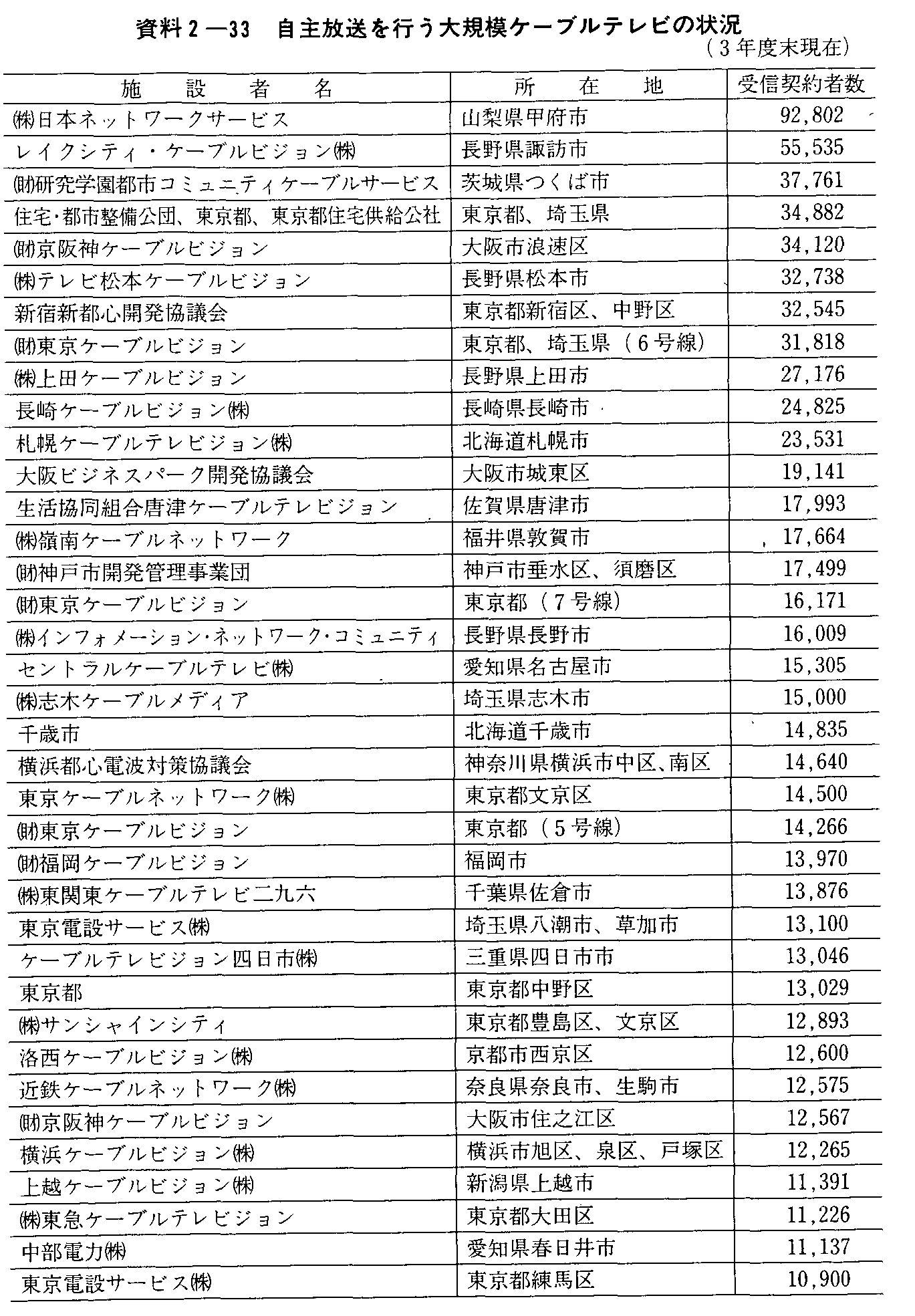 2-33 sK̓P[ueȑ(3Nx)(1)