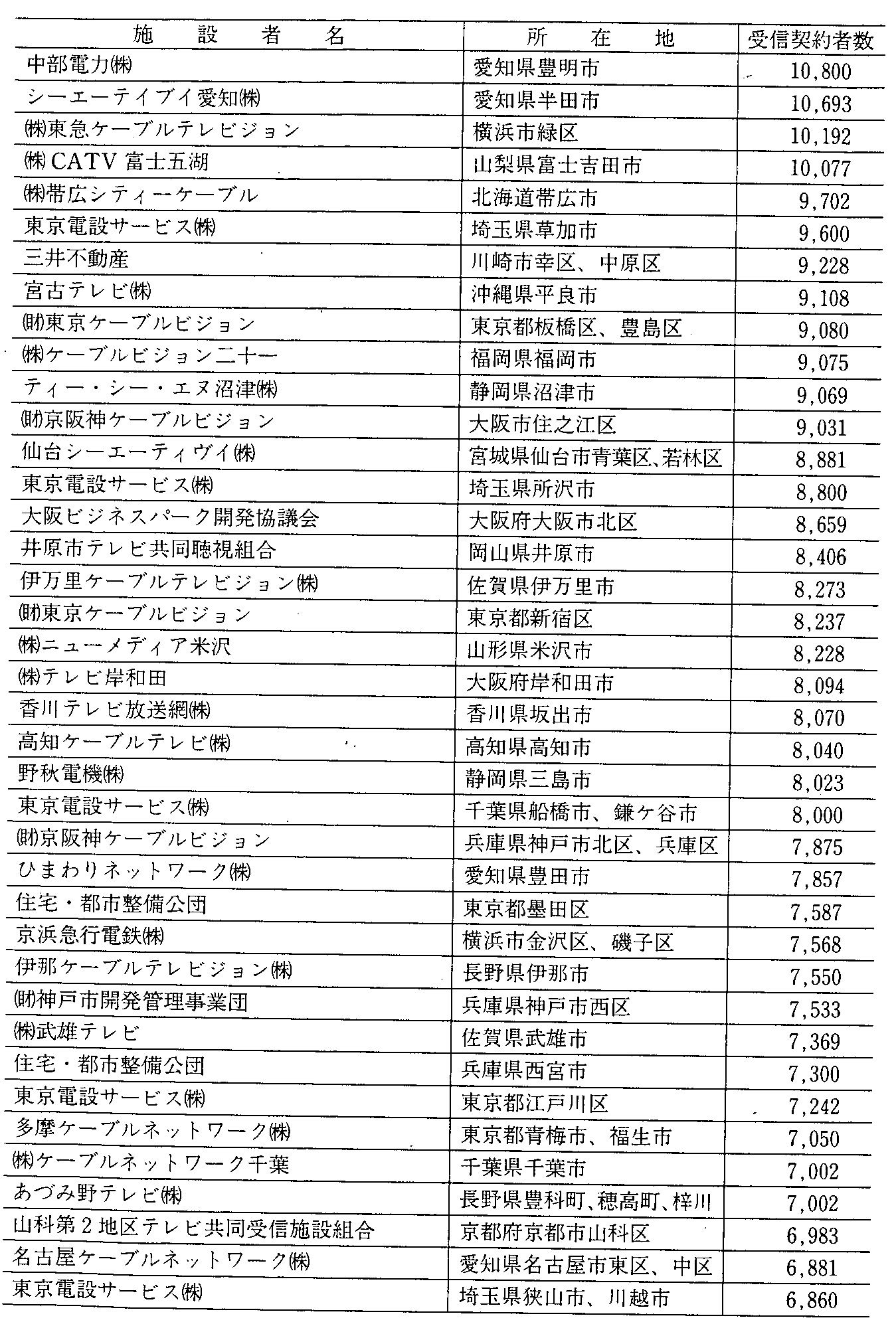 2-33 sK̓P[ueȑ(3Nx)(2)