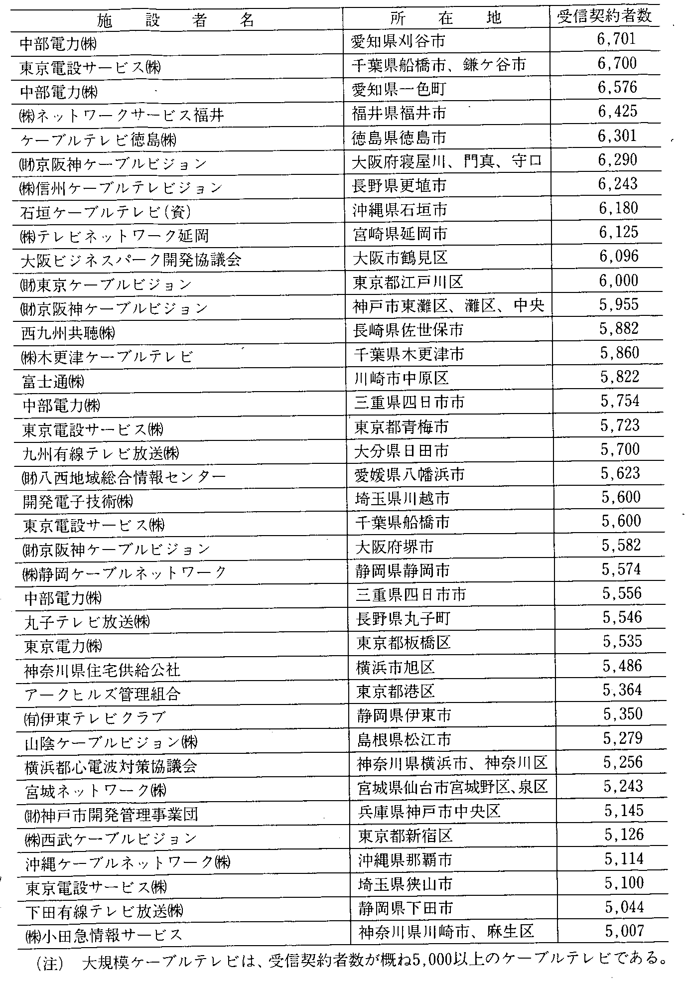 2-33 sK̓P[ueȑ(3Nx)(3)