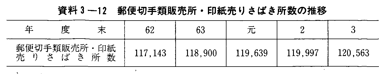 3-12 X֐؎ޔ̔E󎆔肳΂̐