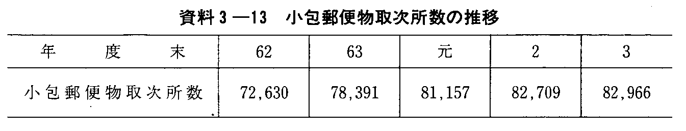 3-13 X֕掟̐