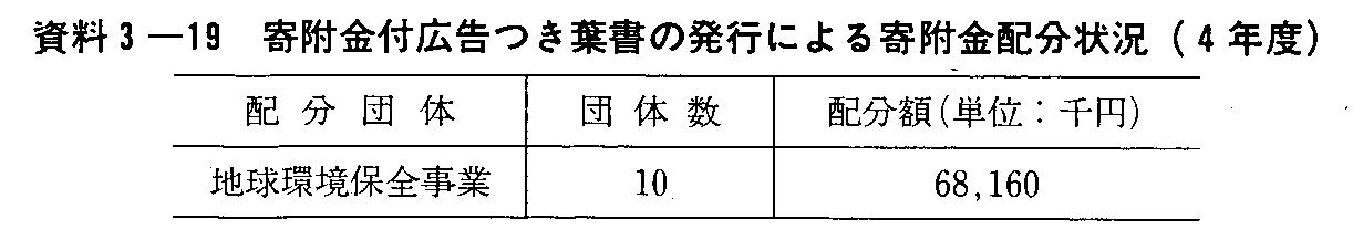 3-19 񕍋tLt̔sɂ񕍋z(4Nx)