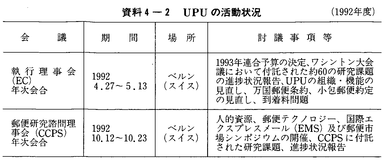 4-2 UPŮ(1992Nx)