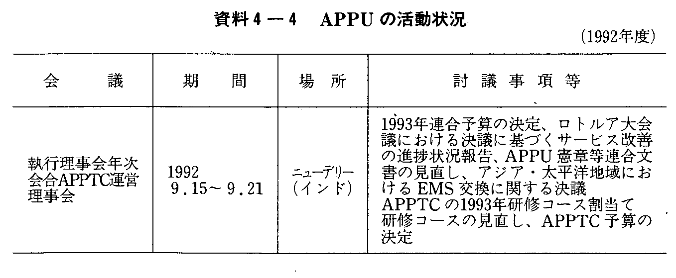 4-4 APPŮ(1992Nx)