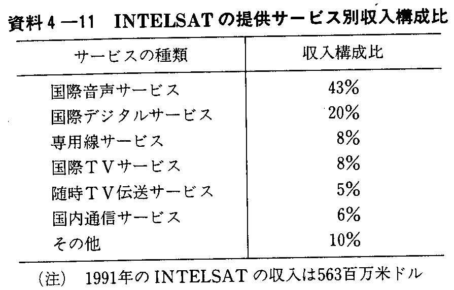 4-11 INTELSAT̒񋟃T[rXʎ\