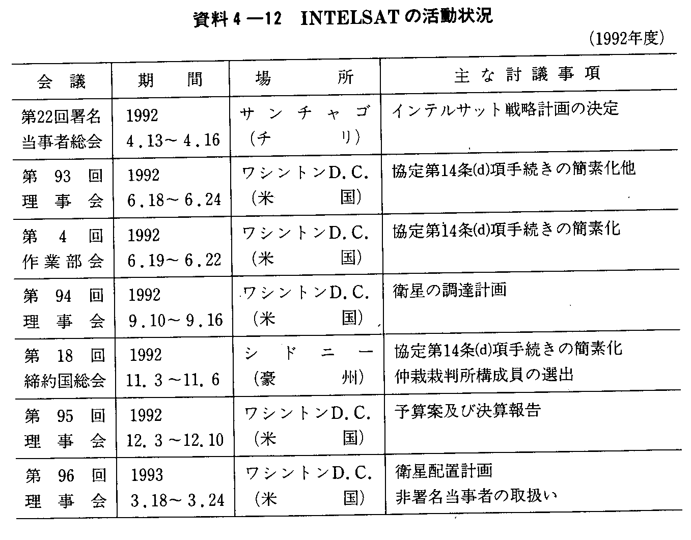 4-12 INTELSAT̊(1992Nx)