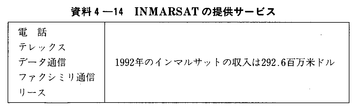 4-14 INMARSAT̒񋟃T[rX