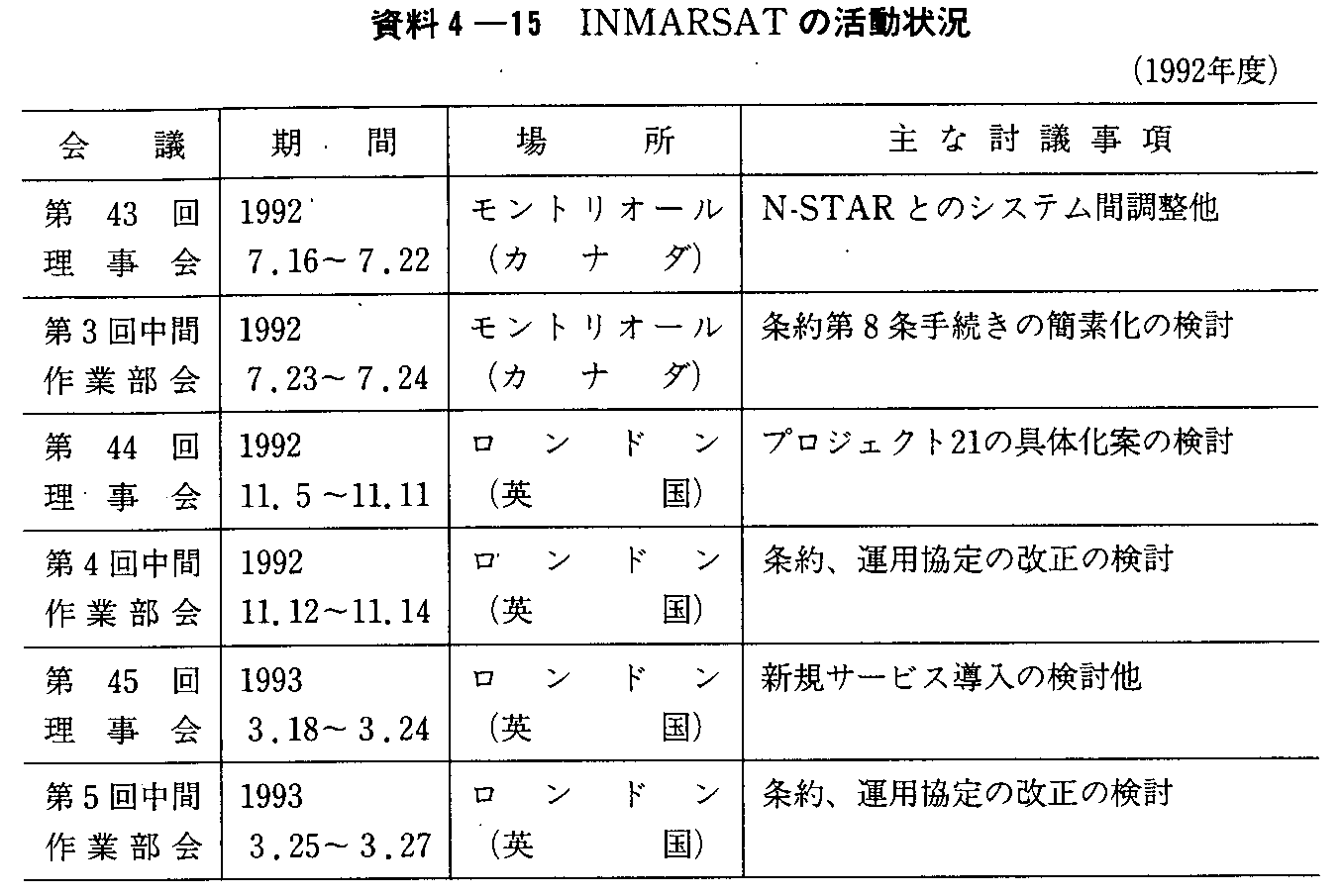 4-15 INMARSAT̊(1992Nx)
