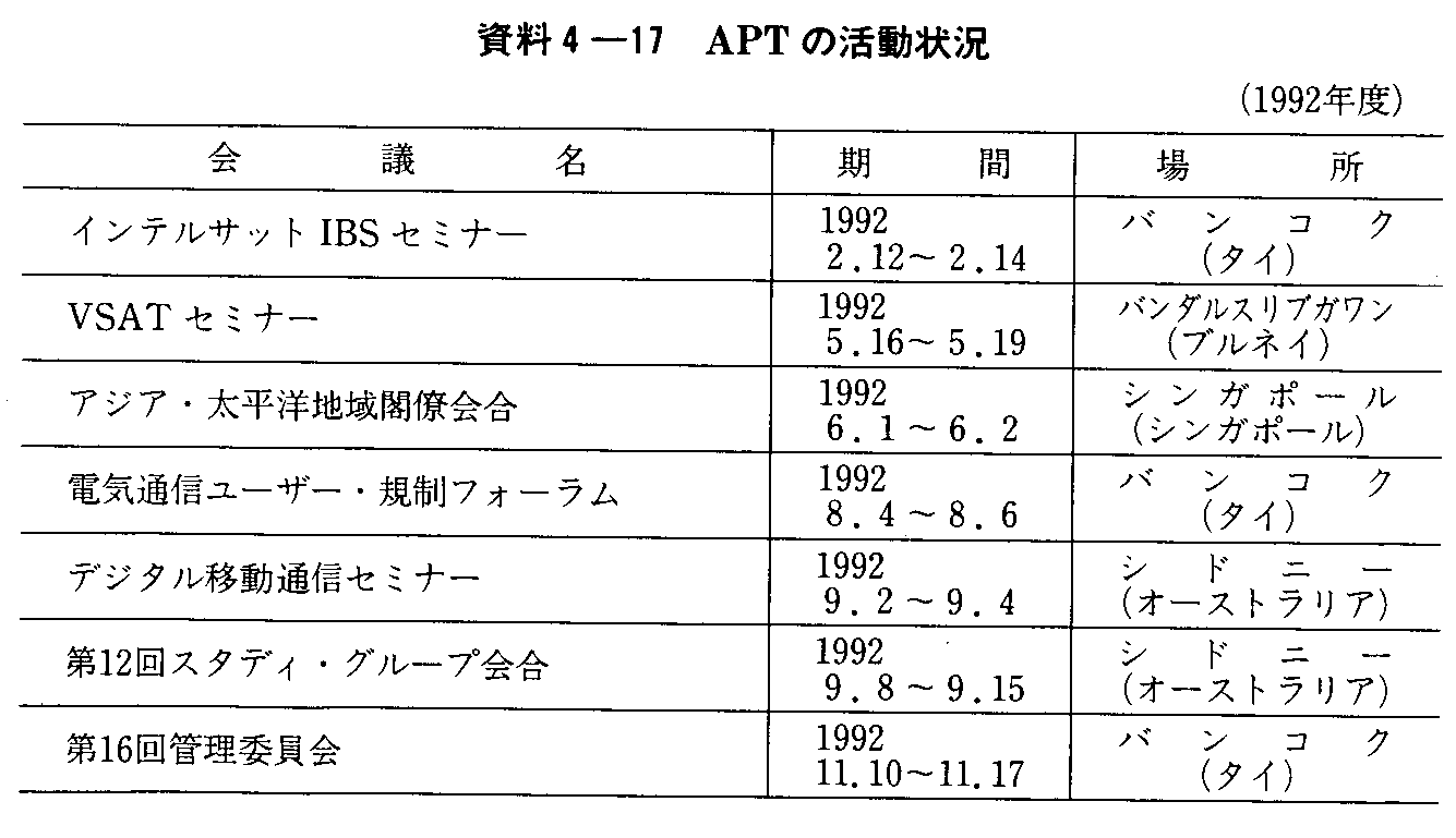 4-17 APT̊(1992Nx)