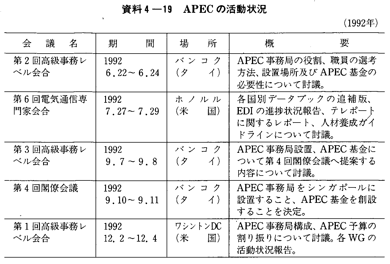 4-19 APEC̊(1992N)