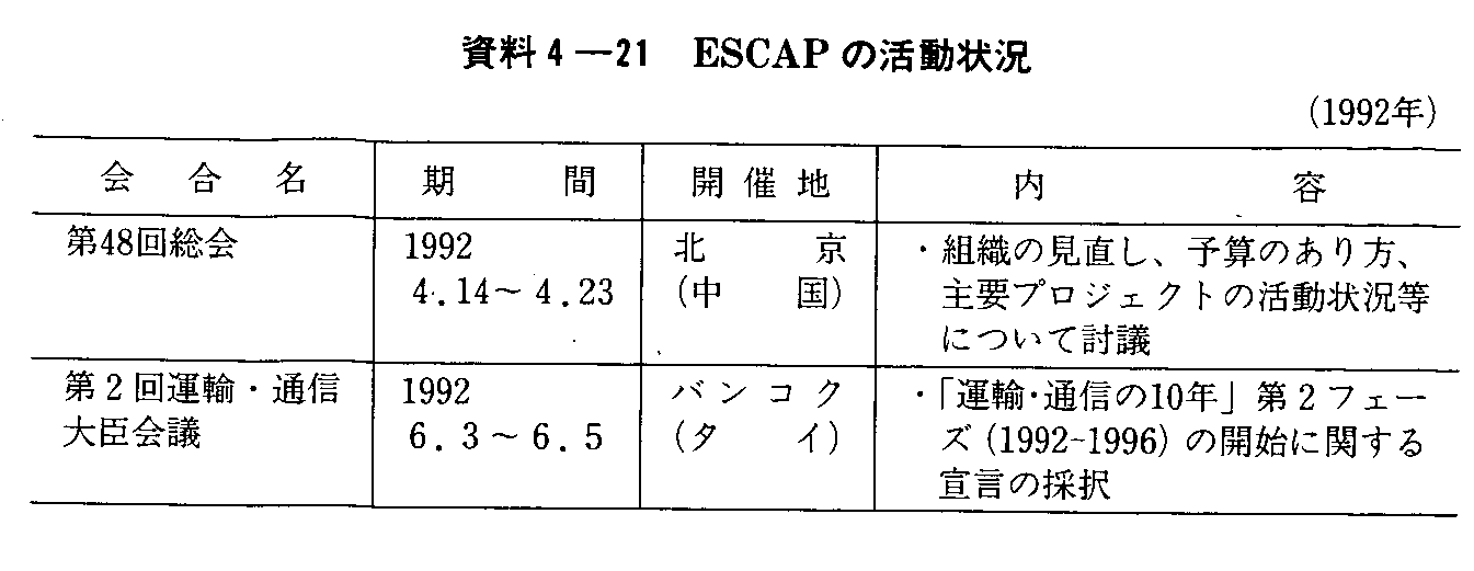 4-21 ESCAP̊(1992N)