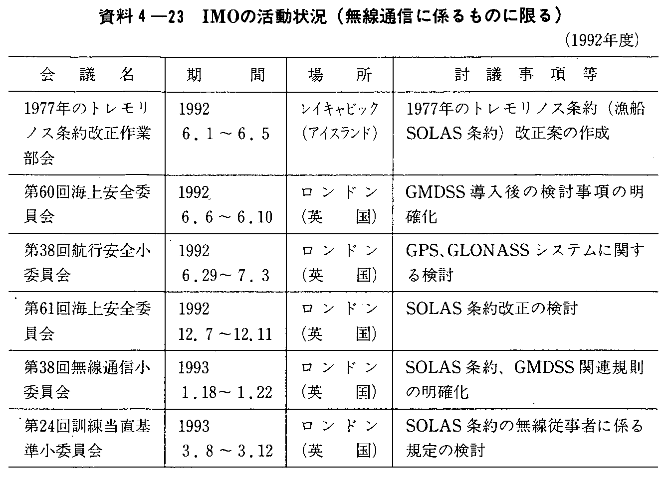 4-23 IMO̊(ʐMɌŴɌ)(1992Nx)