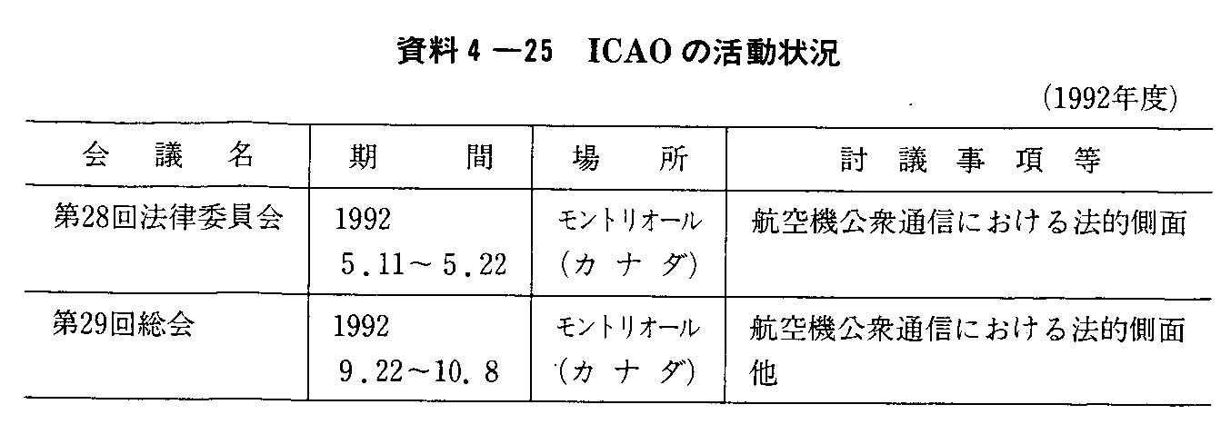 4-25 ICAO̊(1992Nx)