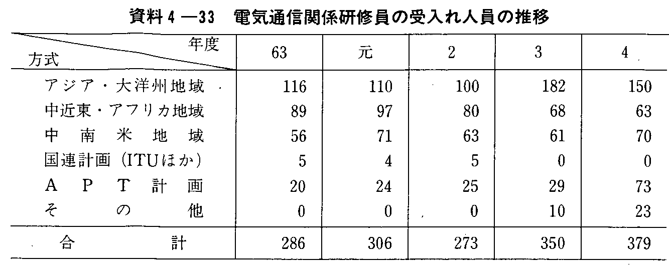 4-33 dCʐM֌WC̎l̐