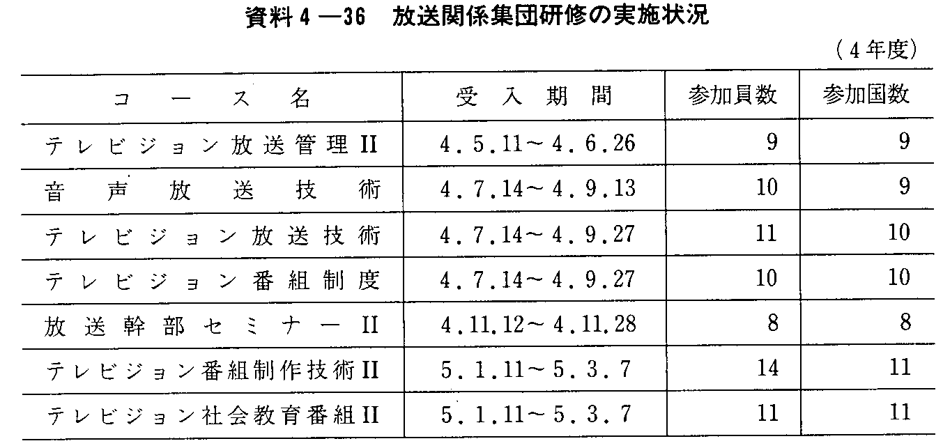 4-36 ֌WWcC̎{(4Nx)