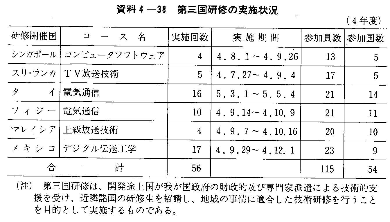 4-38 OC̎{(4Nx)