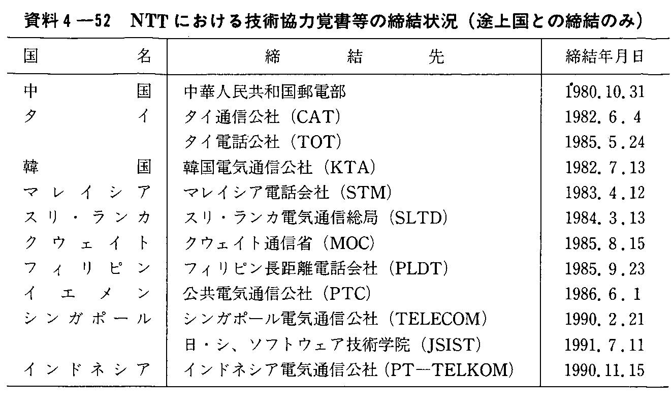 4-52 NTTɂZp͊o̒(r㍑Ƃ̒̂)