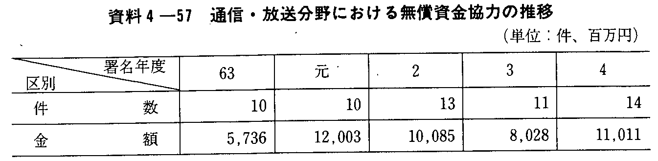 4-57 ʐMEɂ閳͂̐