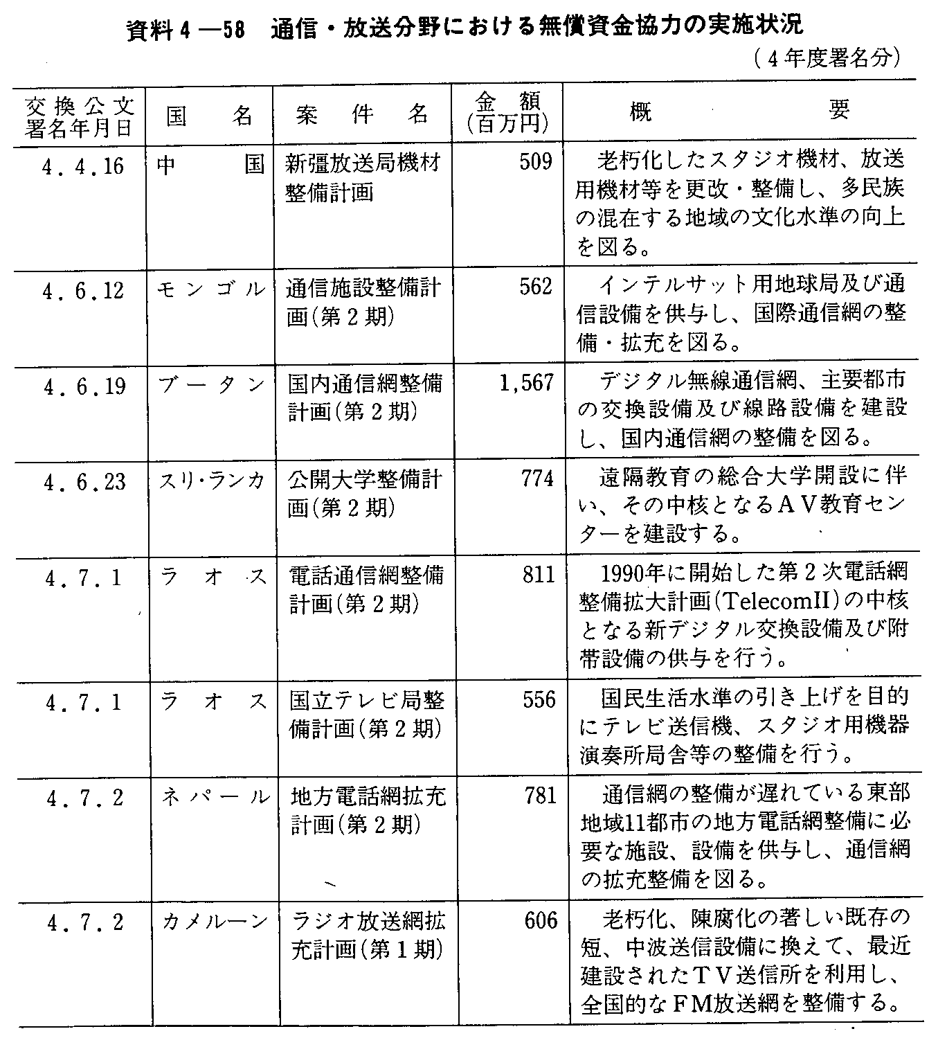 4-58 ʐMEɂ閳͂̎{(4Nx)(1)