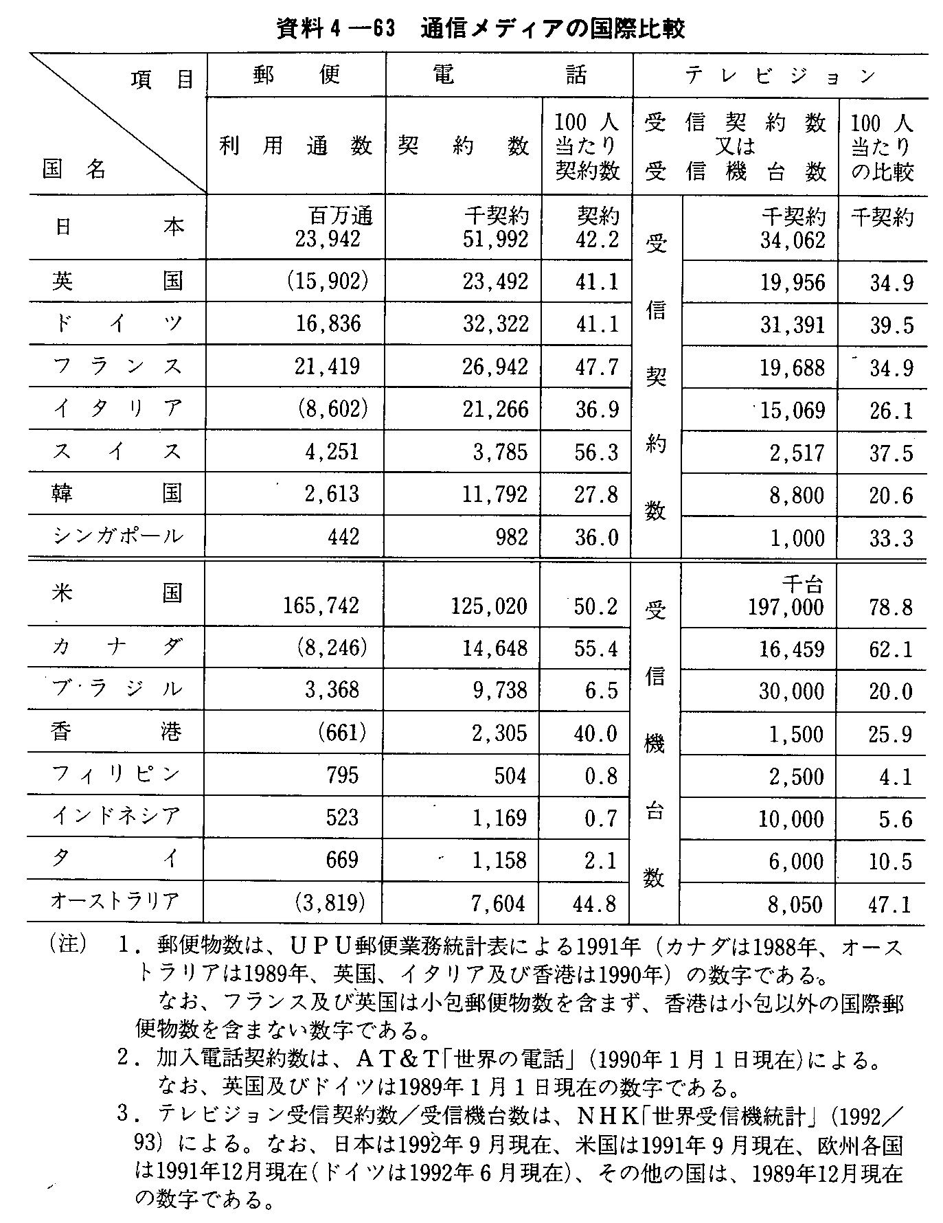 4-63 ʐMfBA̍۔r