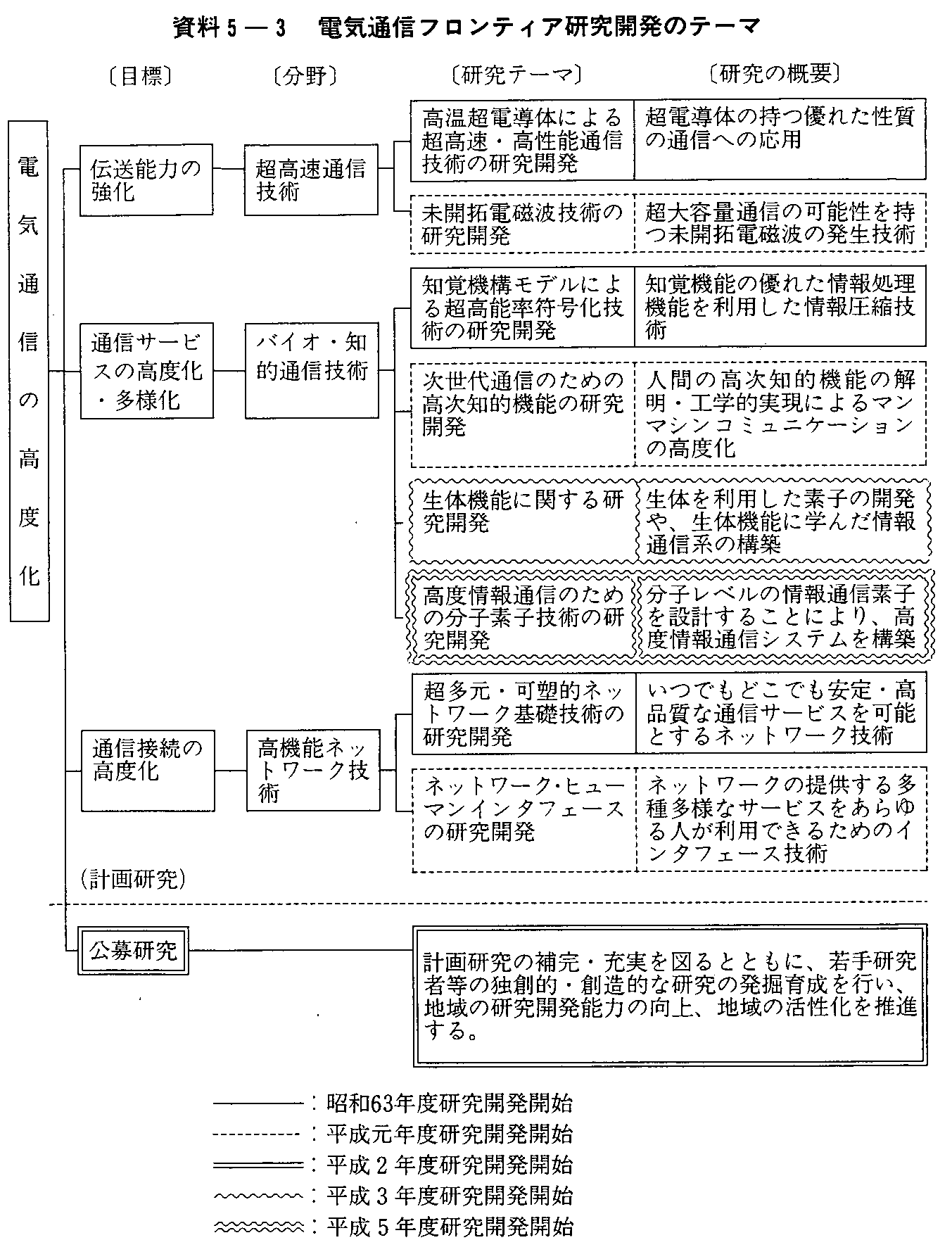 5-3 dCʐMteBAJ̃e[}