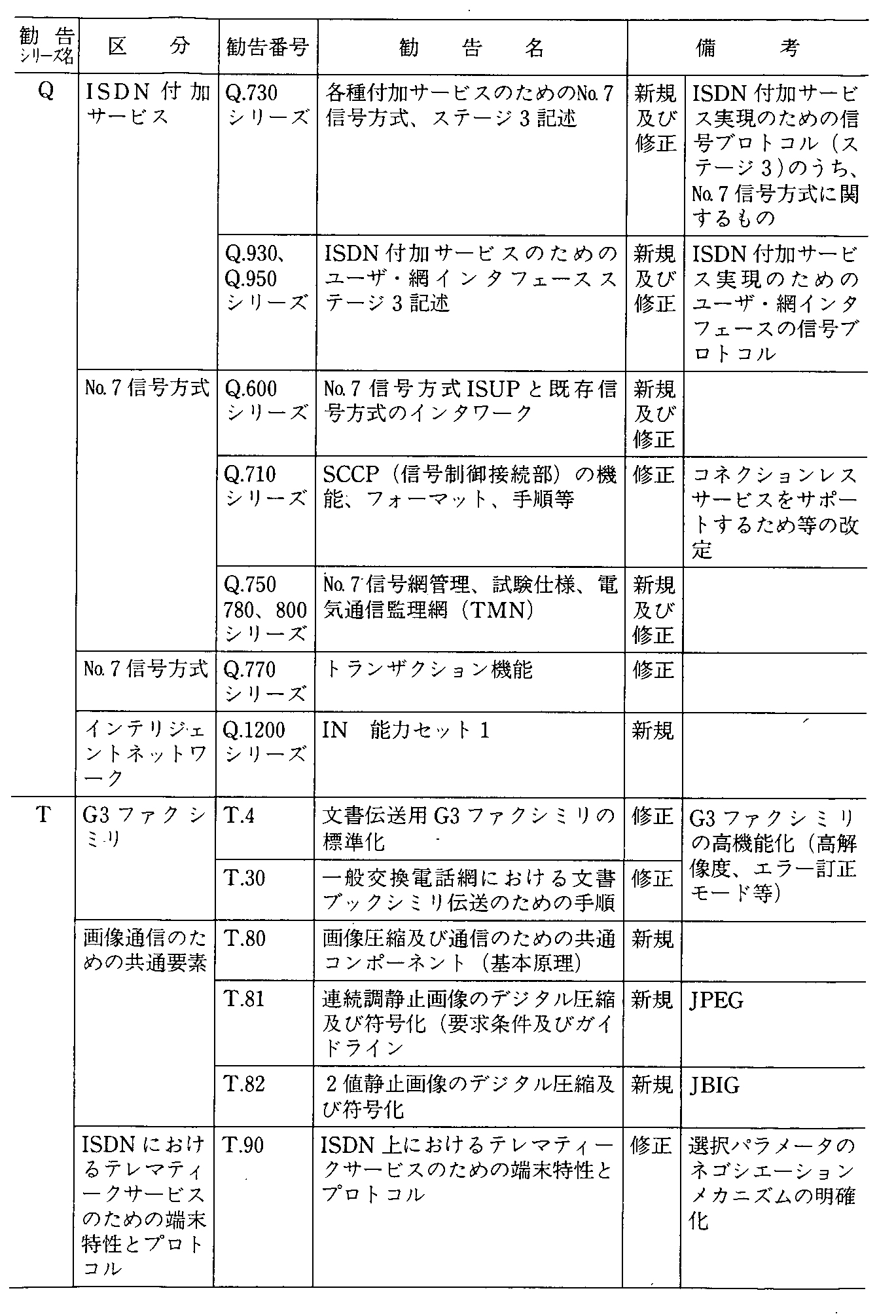 5-8 CCITThwɂȐVKyщ(4Nx)(6)