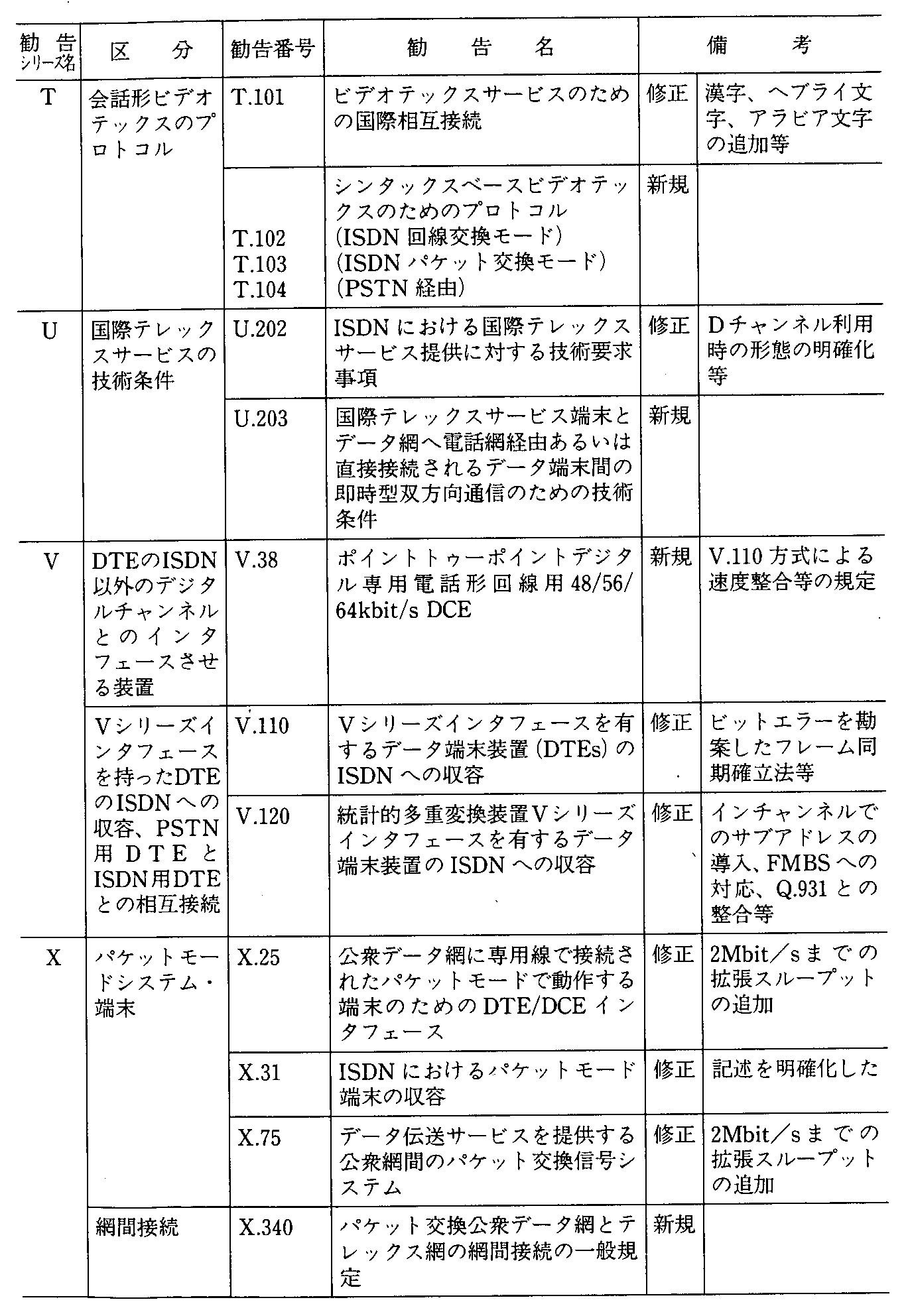 5-8 CCITThwɂȐVKyщ(4Nx)(7)