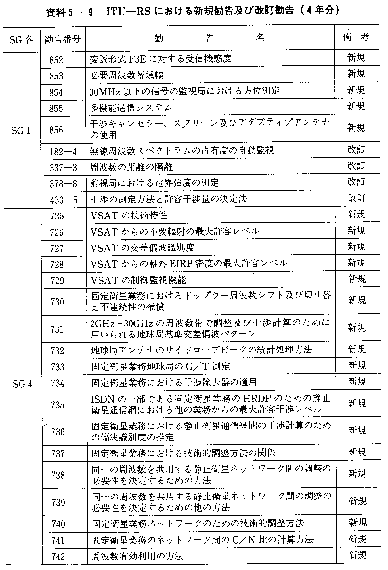 5-9 ITU-RSɂVKyщ(4N)(1)